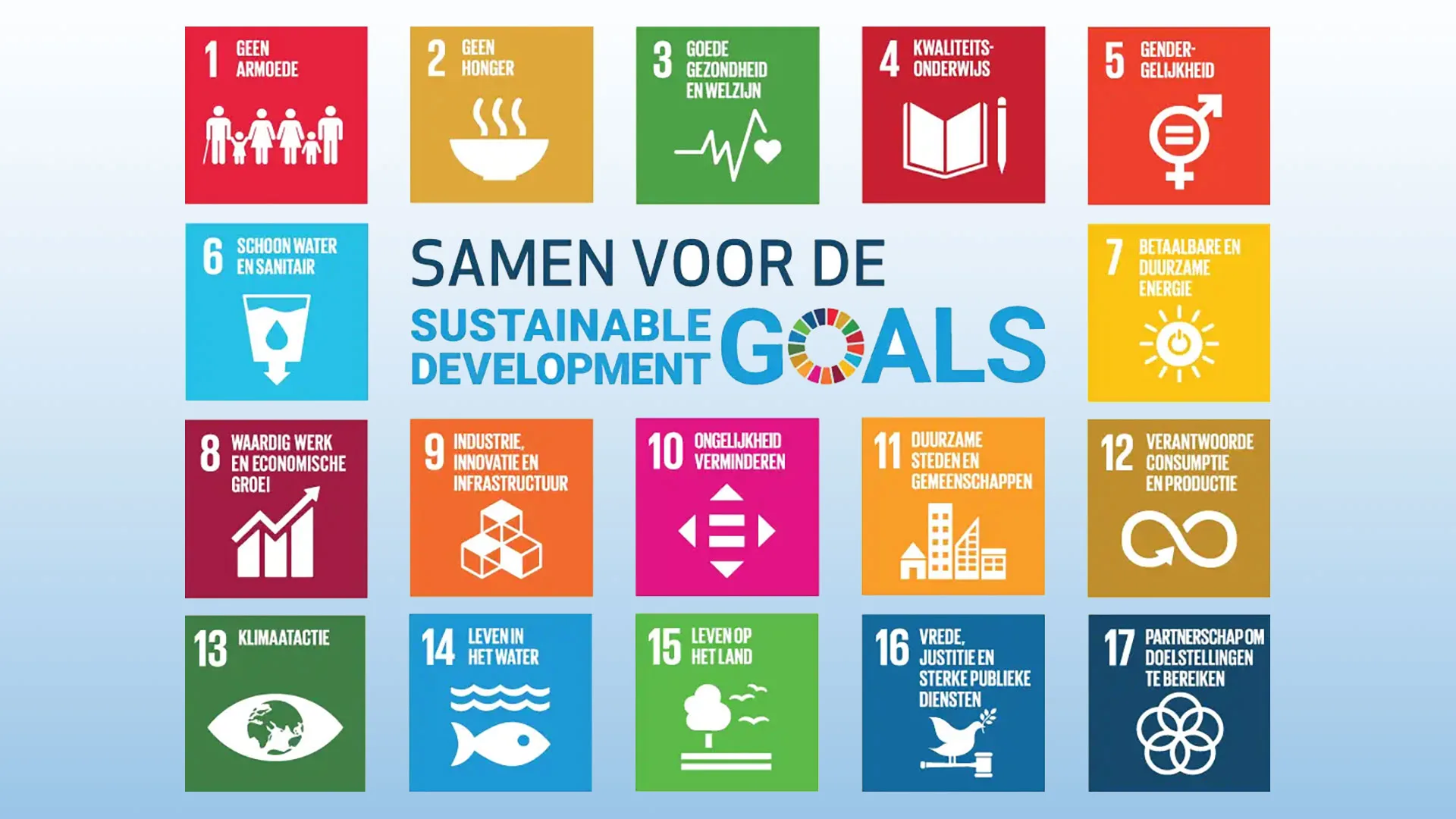 Sustainable development Goals van Rotterdam